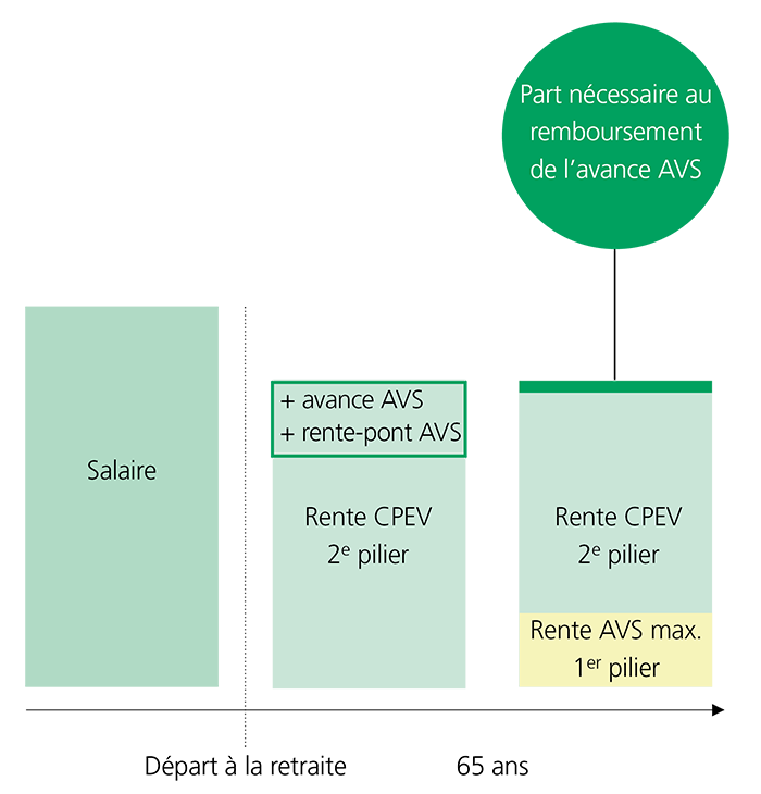 Calcul De La Rente Avs Finley Jewell